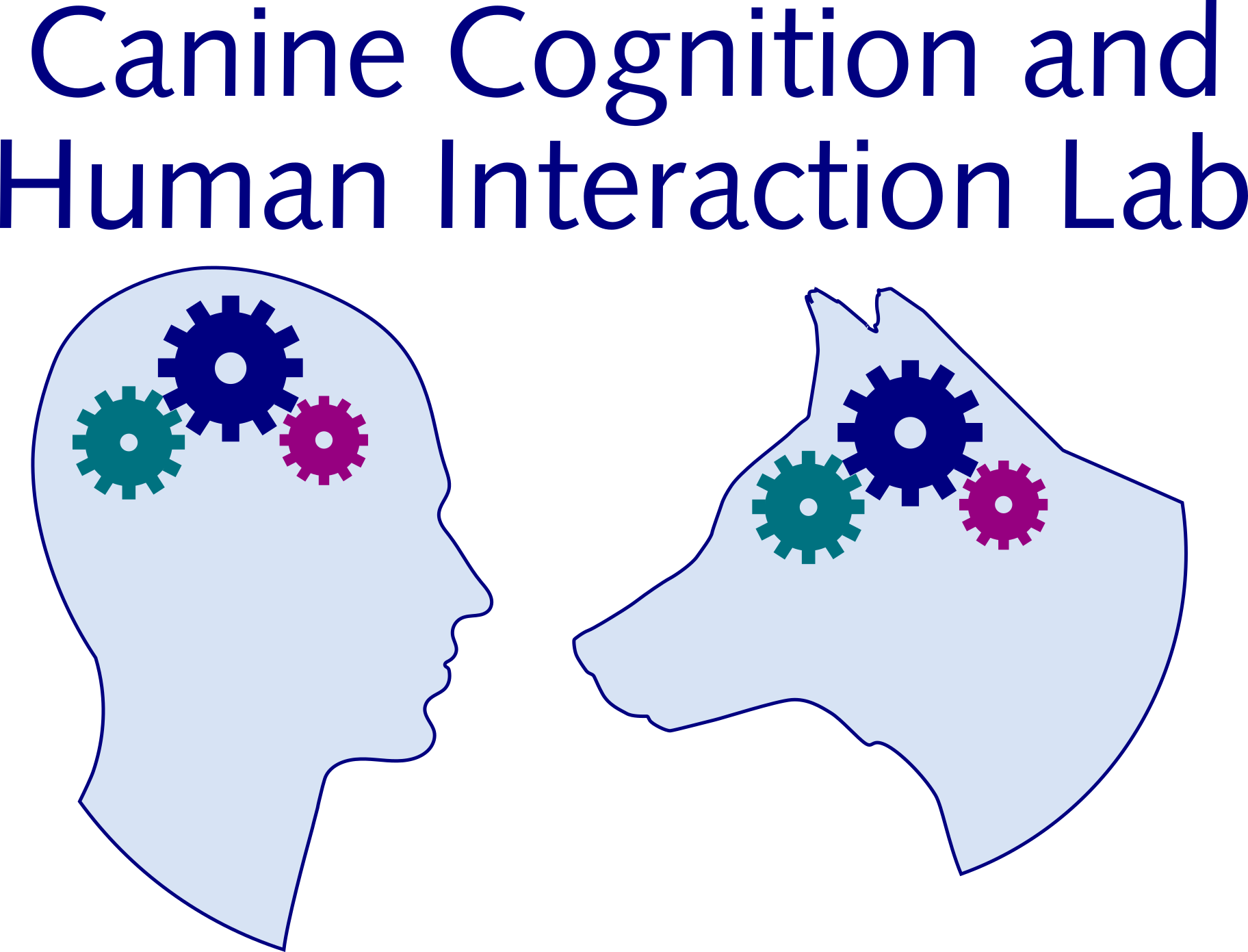 Canine Cognition and Human Interaction Lab